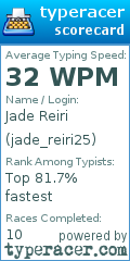Scorecard for user jade_reiri25