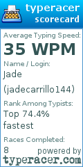 Scorecard for user jadecarrillo144