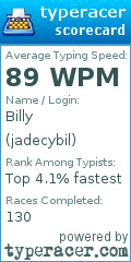 Scorecard for user jadecybil