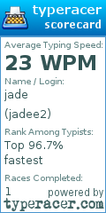 Scorecard for user jadee2