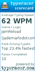 Scorecard for user jademarlodotcom