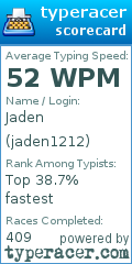 Scorecard for user jaden1212