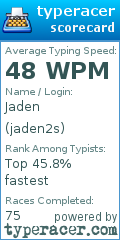 Scorecard for user jaden2s