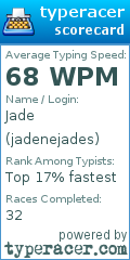 Scorecard for user jadenejades
