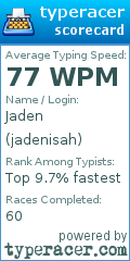 Scorecard for user jadenisah