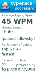 Scorecard for user jadeschidlowsky