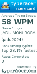 Scorecard for user jadu2024