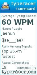 Scorecard for user jae___jae