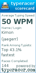 Scorecard for user jaegerr