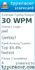 Scorecard for user jaeljay