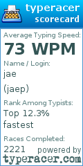 Scorecard for user jaep