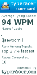 Scorecard for user jaewoomi