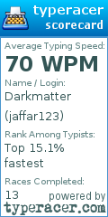 Scorecard for user jaffar123