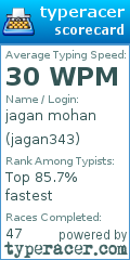 Scorecard for user jagan343