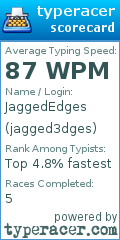 Scorecard for user jagged3dges