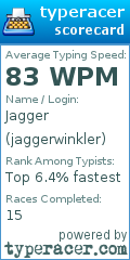 Scorecard for user jaggerwinkler