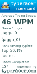 Scorecard for user jaggu_0