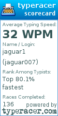 Scorecard for user jaguar007