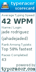 Scorecard for user jahadejaded