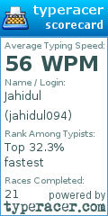 Scorecard for user jahidul094