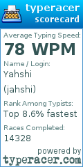 Scorecard for user jahshi