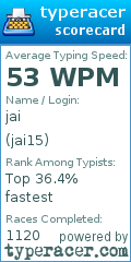 Scorecard for user jai15