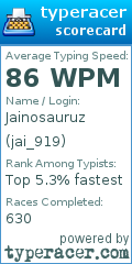 Scorecard for user jai_919