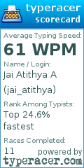 Scorecard for user jai_atithya