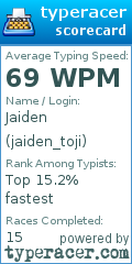 Scorecard for user jaiden_toji