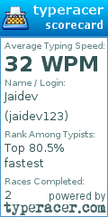 Scorecard for user jaidev123