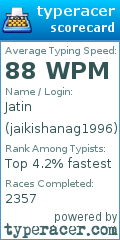 Scorecard for user jaikishanag1996