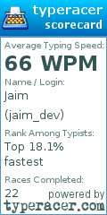 Scorecard for user jaim_dev