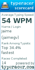 Scorecard for user jaimegv
