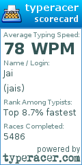 Scorecard for user jais