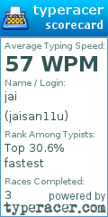 Scorecard for user jaisan11u