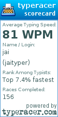 Scorecard for user jaityper