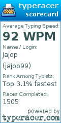 Scorecard for user jajop99