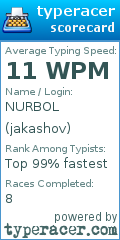 Scorecard for user jakashov