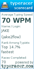 Scorecard for user jake2flow