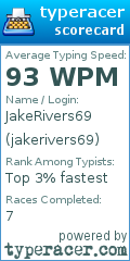 Scorecard for user jakerivers69