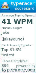 Scorecard for user jakeyoung