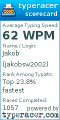 Scorecard for user jakobsw2002