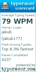 Scorecard for user jakub177