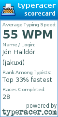 Scorecard for user jakuxi