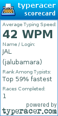 Scorecard for user jalubamara