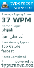Scorecard for user jam_donut