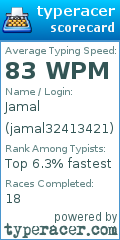 Scorecard for user jamal32413421
