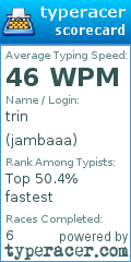 Scorecard for user jambaaa
