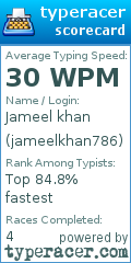 Scorecard for user jameelkhan786