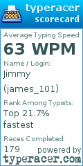 Scorecard for user james_101